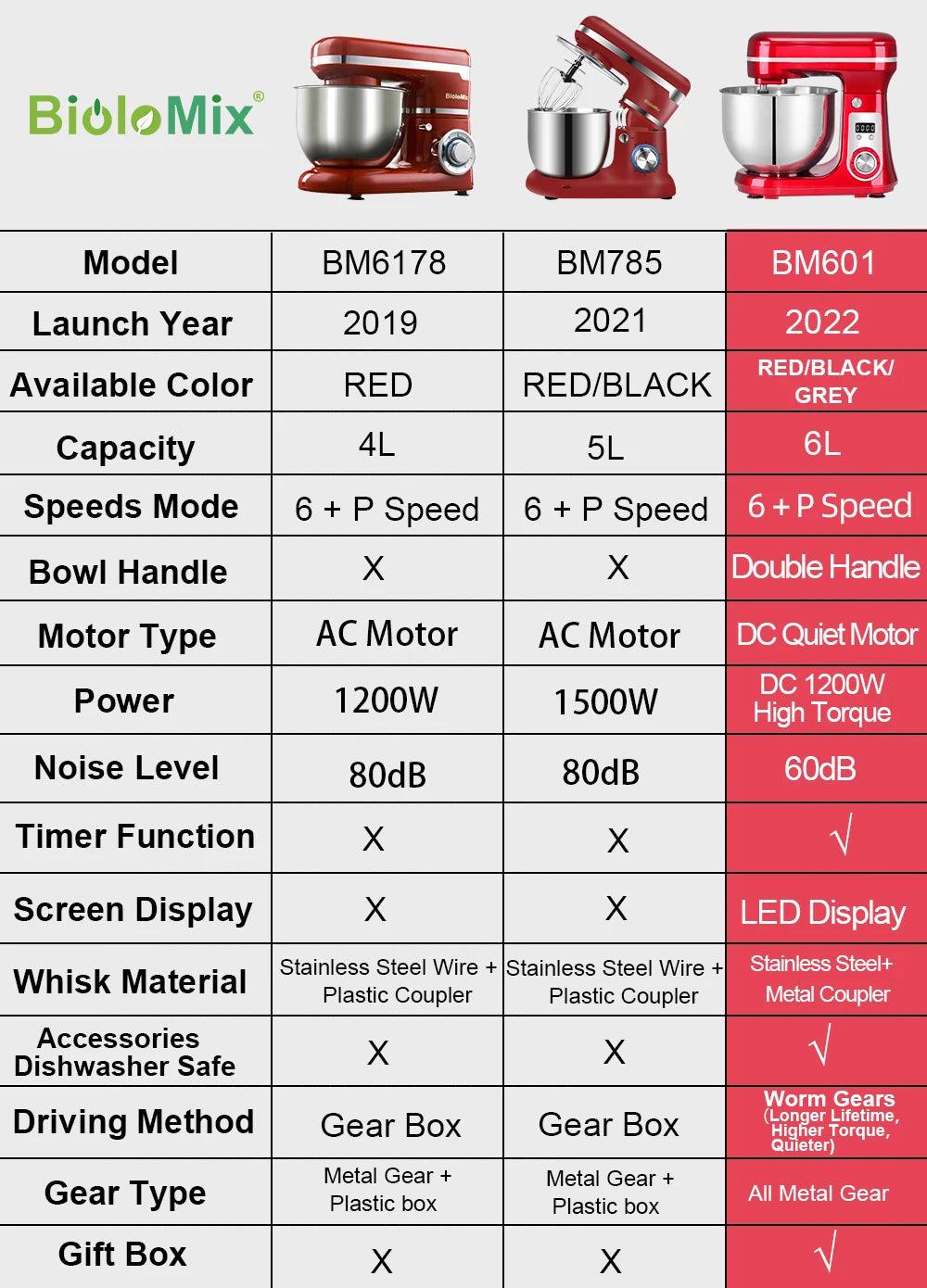 BioloMix ProWhisk Master Mixer - Epic Kitchen Finds